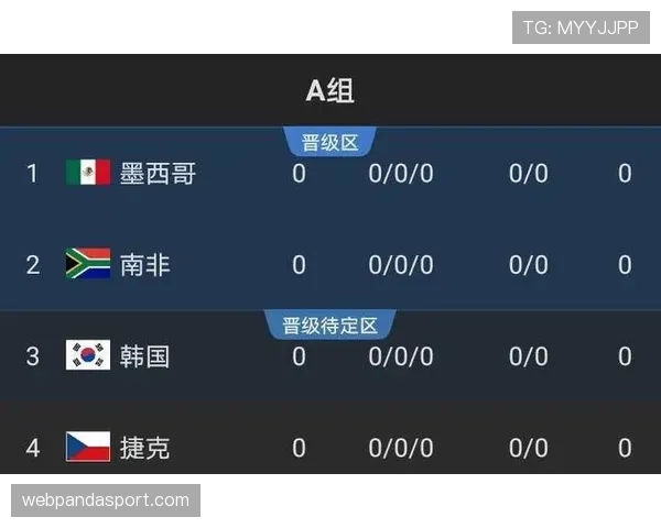 2026世界杯小组第二晋级路线分析 2026世界杯小组第二晋级路线分析